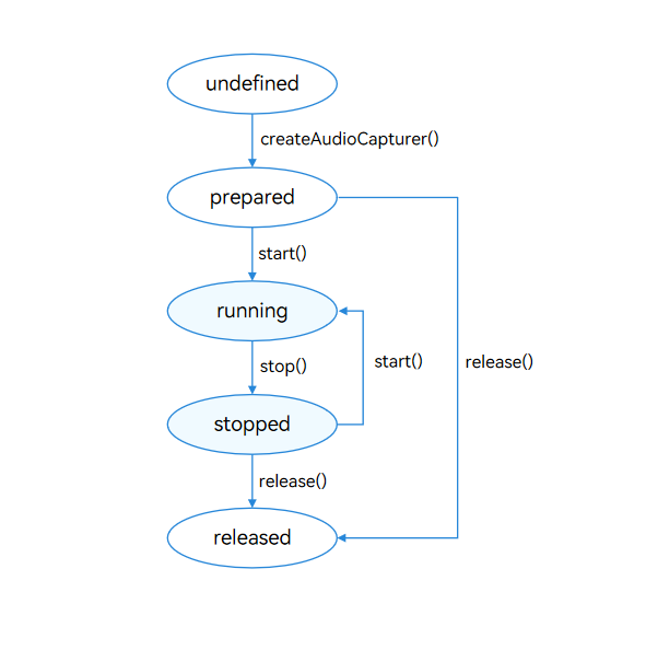 output
